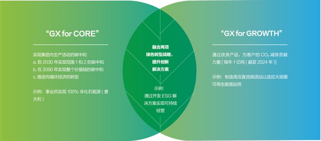 日立中国发布《中国日立集团可持续发展2023-2024(图1)